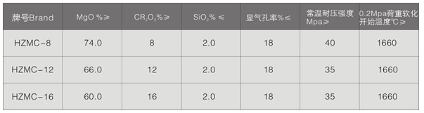 直接结合镁铬砖